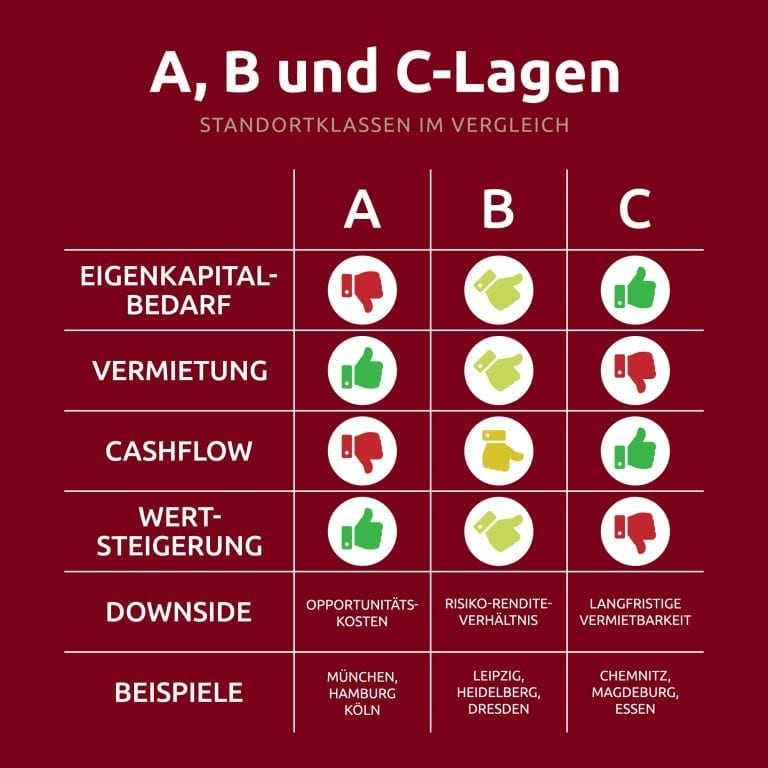 Fragen Zur Beratung ⭐ Oder Zum Immobilienkauf?