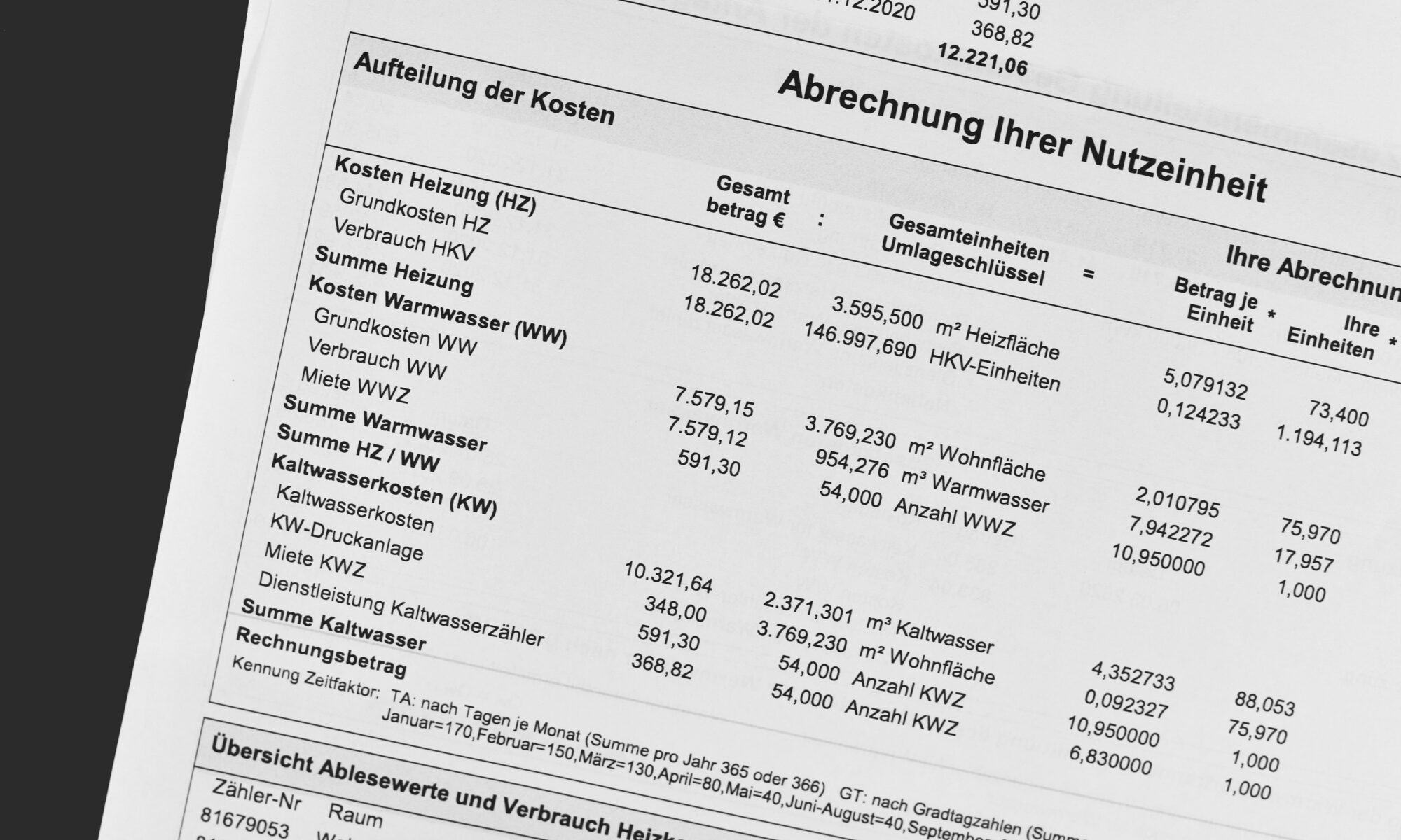 Nebenkostenabrechnung mit Aufteilung der Heiz-, Warmwasser- und Kaltwasserkosten in einer deutschen Betriebskostenabrechnung